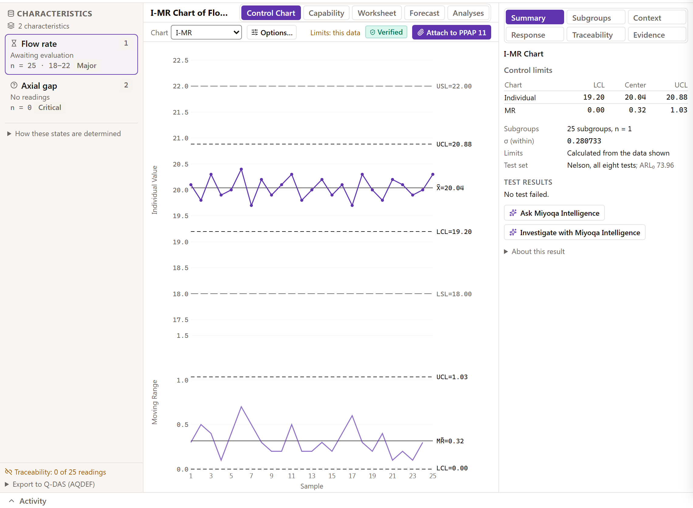 An individuals and moving range chart of flow rate on DEMO-EPUMP-100: 25 readings, in control, no test failed.
